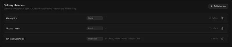 A delivery channels panel listing configured Slack, email and webhook destinations.