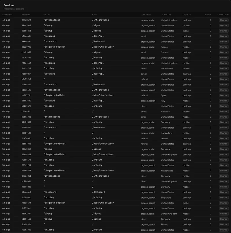 A session list showing duration, event count, entry page and the person for each session.