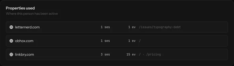 A panel listing the properties this person has used, with first seen, last seen and event counts.