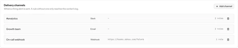 A delivery channels panel listing configured Slack, email and webhook destinations.