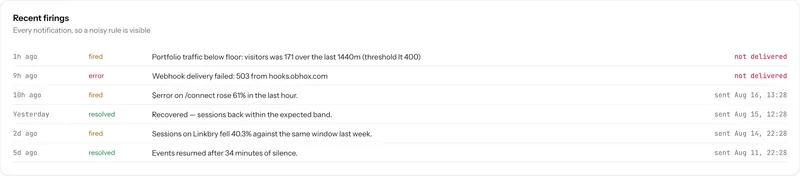 An alert history panel listing past firings with time, rule, value and delivery outcome.