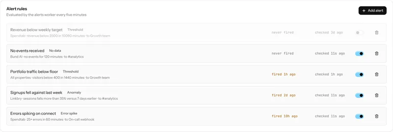 An alert rules panel listing rules with their type, metric, condition and status.