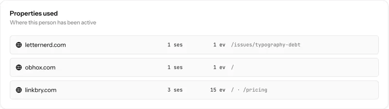 A panel listing the properties this person has used, with first seen, last seen and event counts.