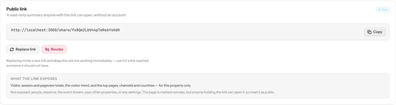 A share control showing the generated public link for a property with copy and revoke actions.