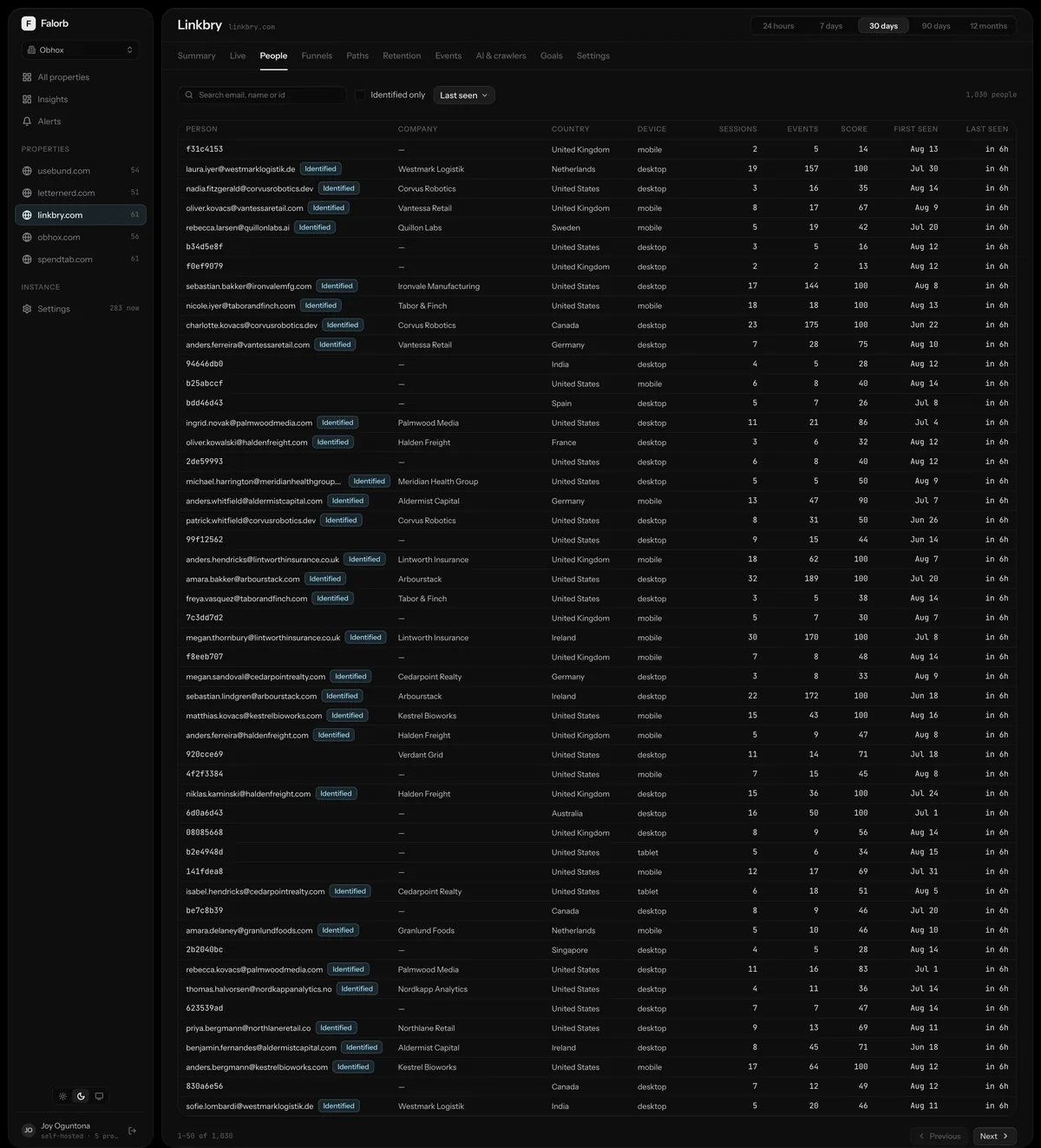 People. Debounced search, an identified-only filter, sortable columns and paging over everyone the property has seen.