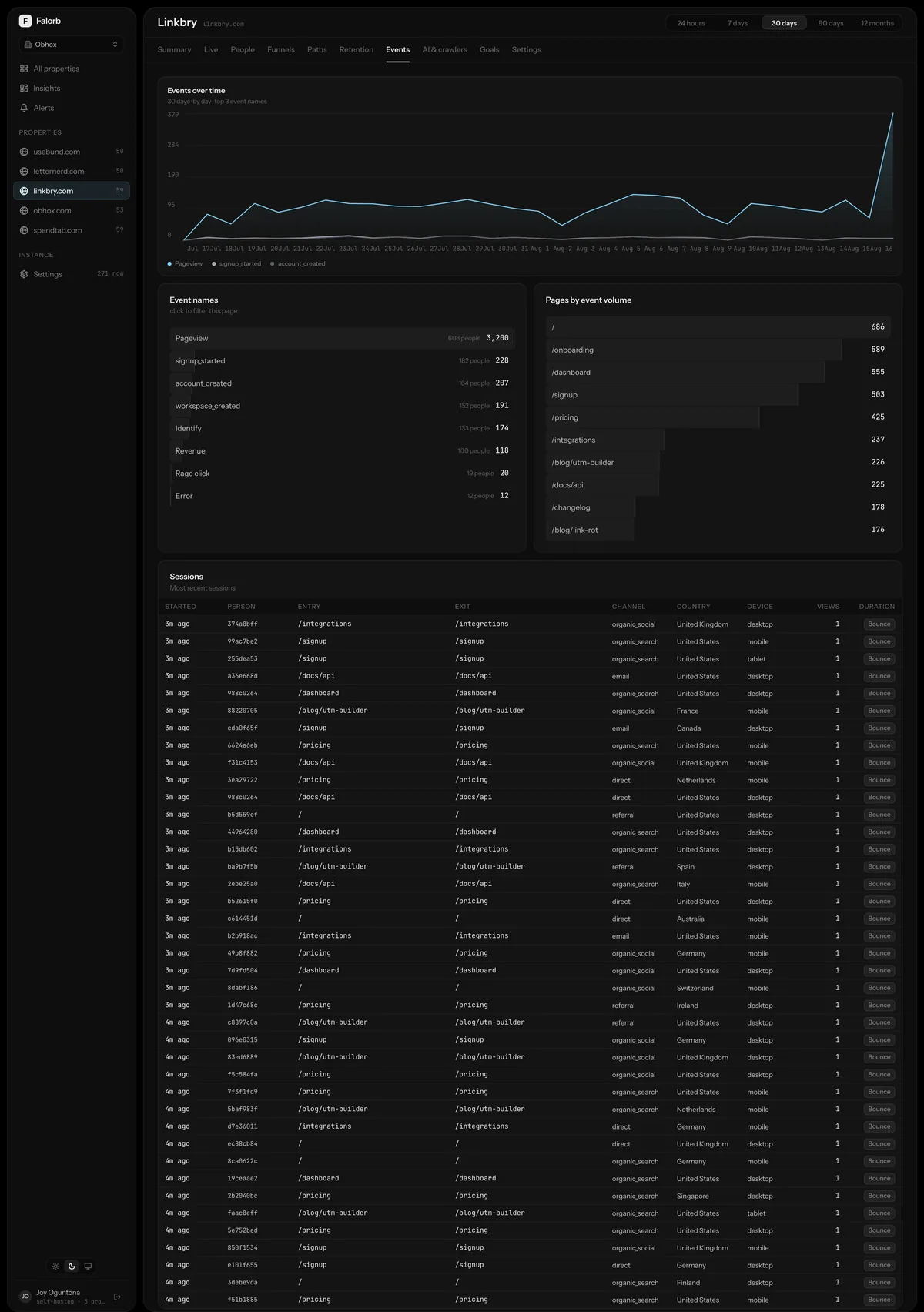 Events. Every event name the property has sent, filtered to one at a time, with its trend, the pages it fires on and the sessions it happened in.