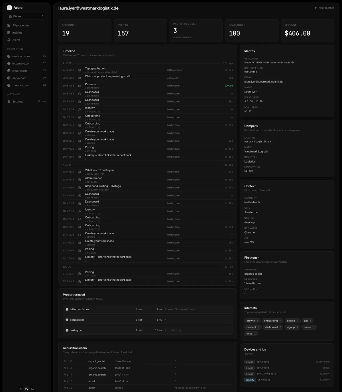 Person profile. The deep one: a timeline spanning every property, which of your products they have used, the acquisition chain, scored interests, devices and identities.
