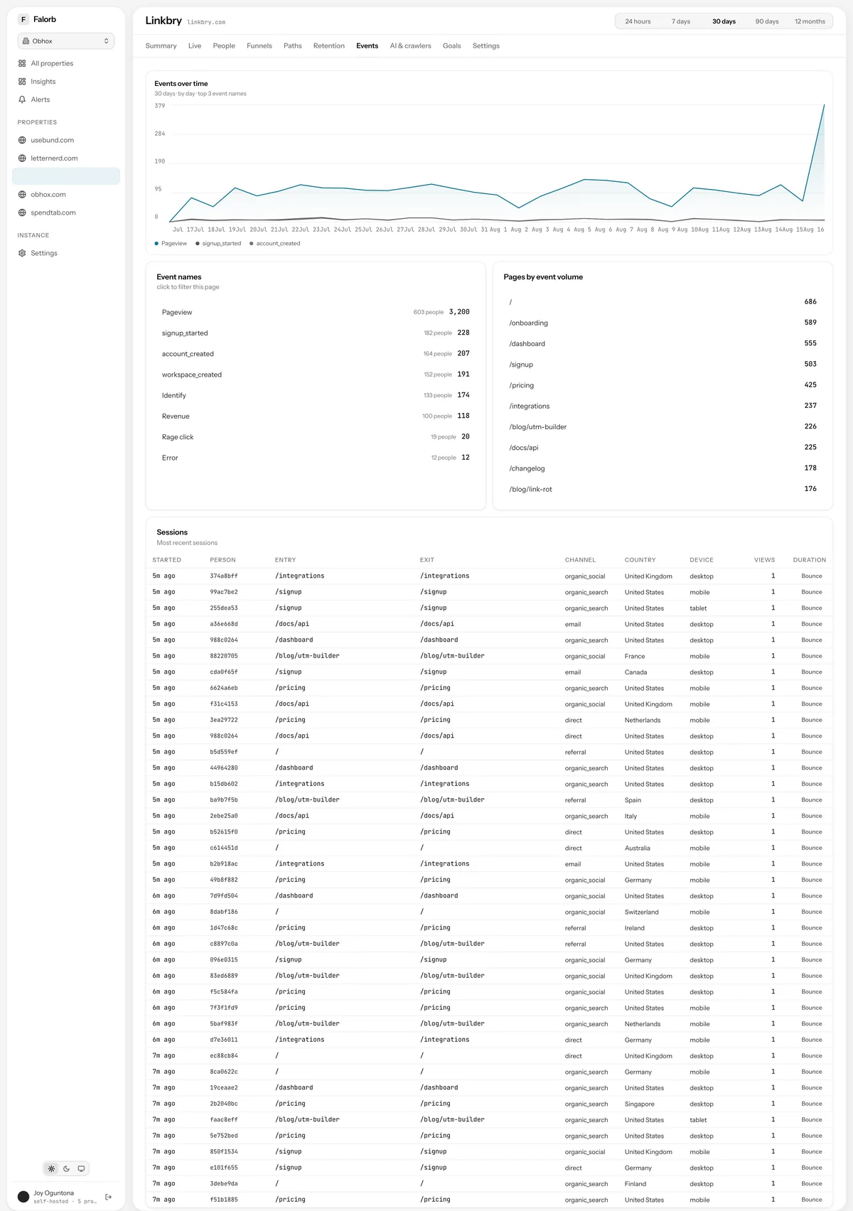 Events. Every event name the property has sent, filtered to one at a time, with its trend, the pages it fires on and the sessions it happened in.