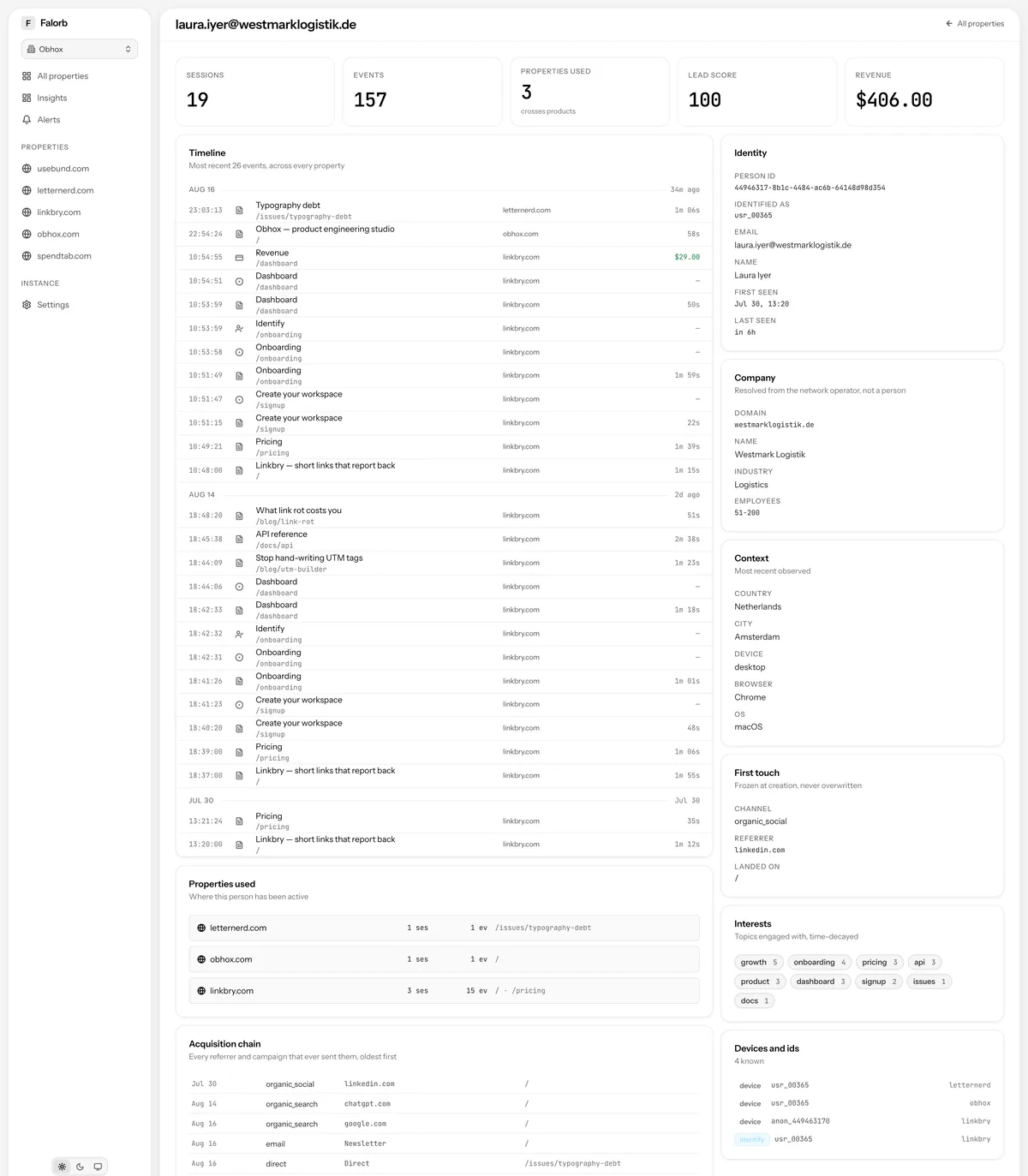 Person profile. The deep one: a timeline spanning every property, which of your products they have used, the acquisition chain, scored interests, devices and identities.